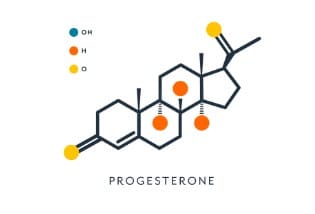 Progestérone, quand doit-on l'utiliser?